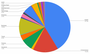 Google ranking value change